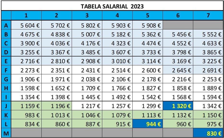 Acordo De Valoriza O Salarial Na Guas De Portugal Sintap