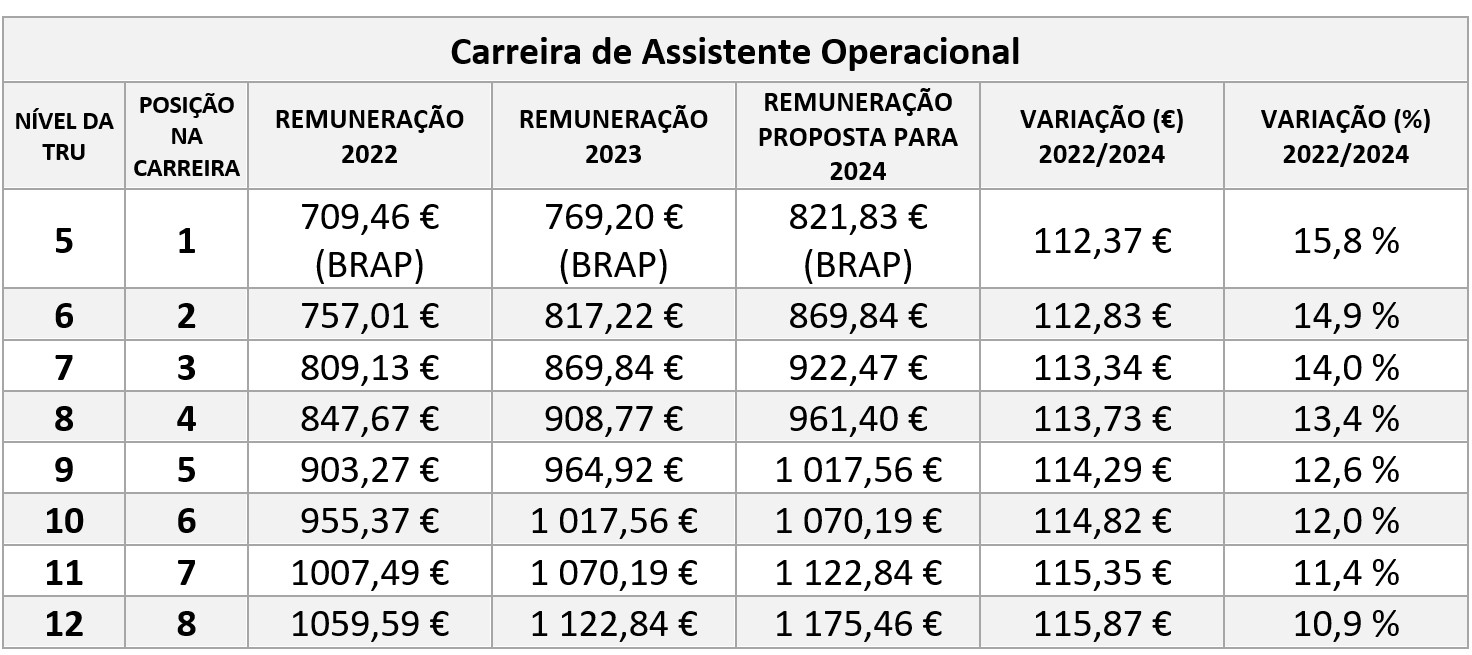 Sintap Tabela Salarial Image To U